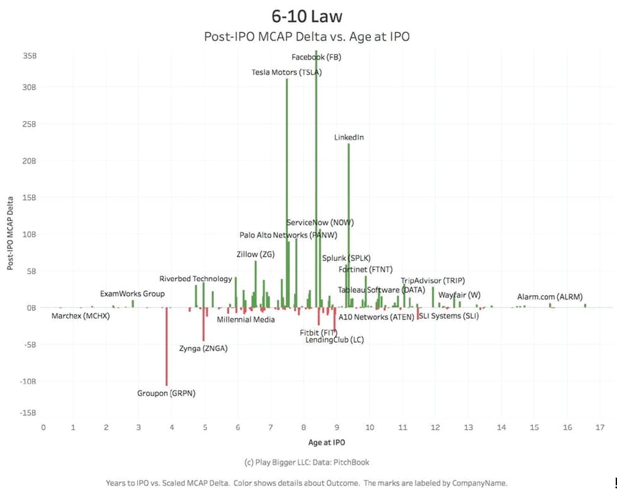 6-10 Law FIgure 2-02