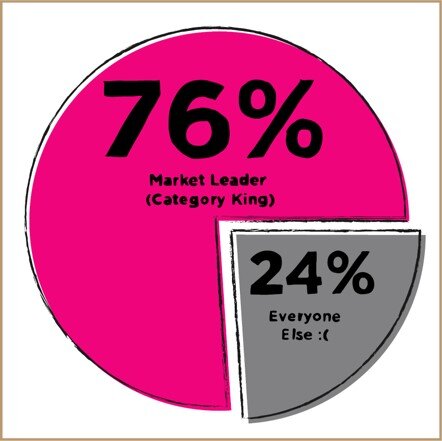 76 percent grpah oct news 2024 