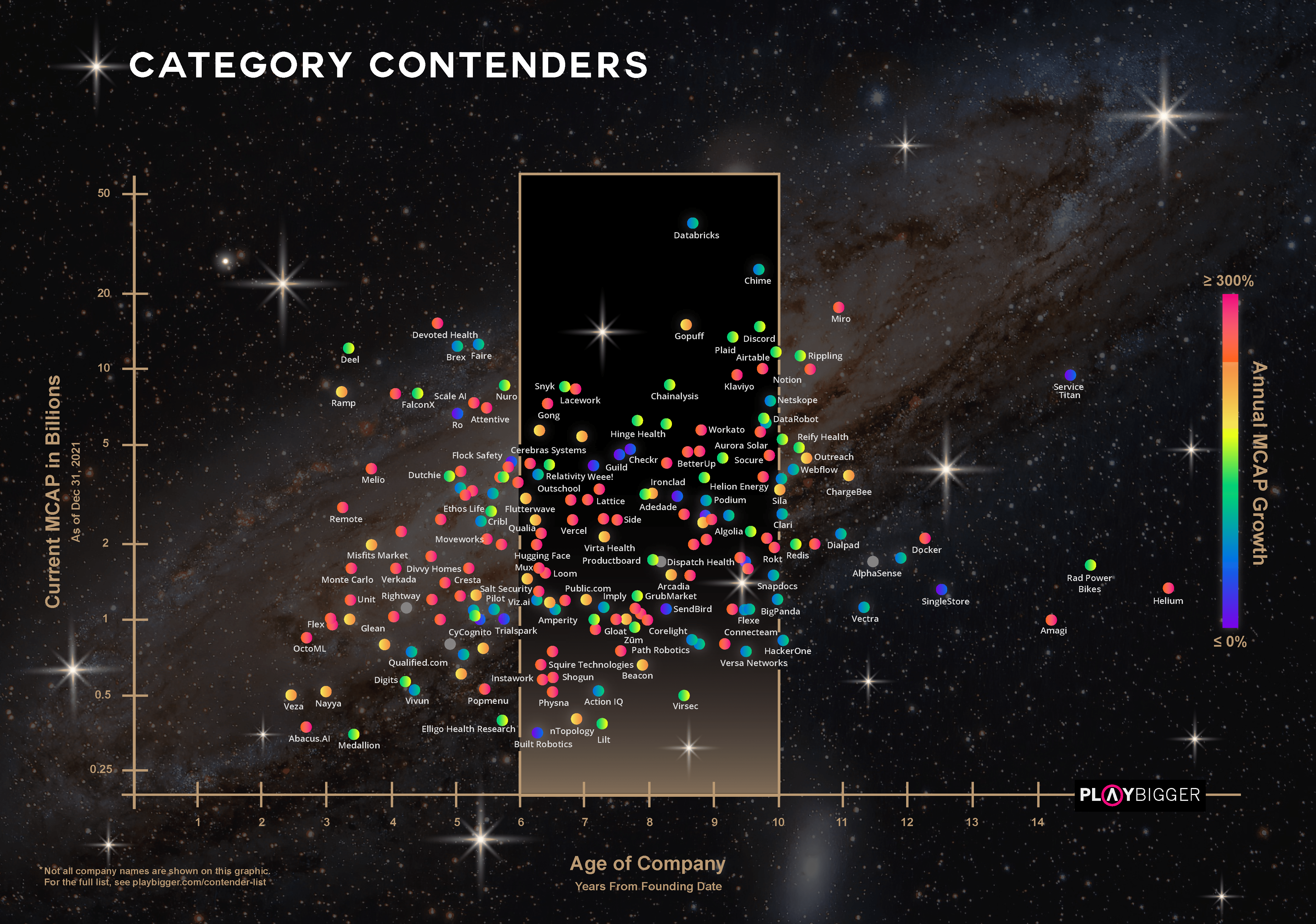 Category Contenders-min 2-1