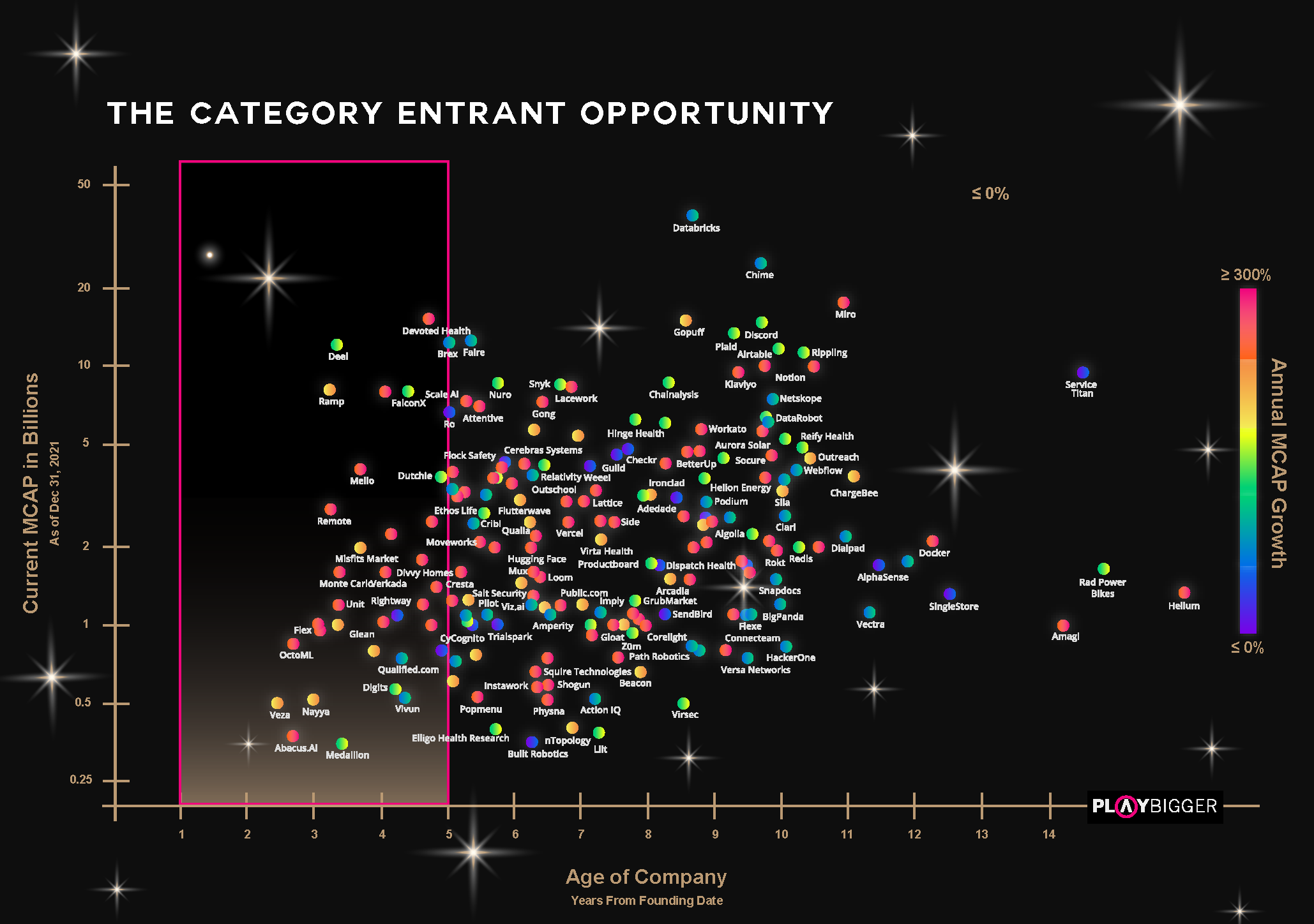 Category Entrant Opportunity-01