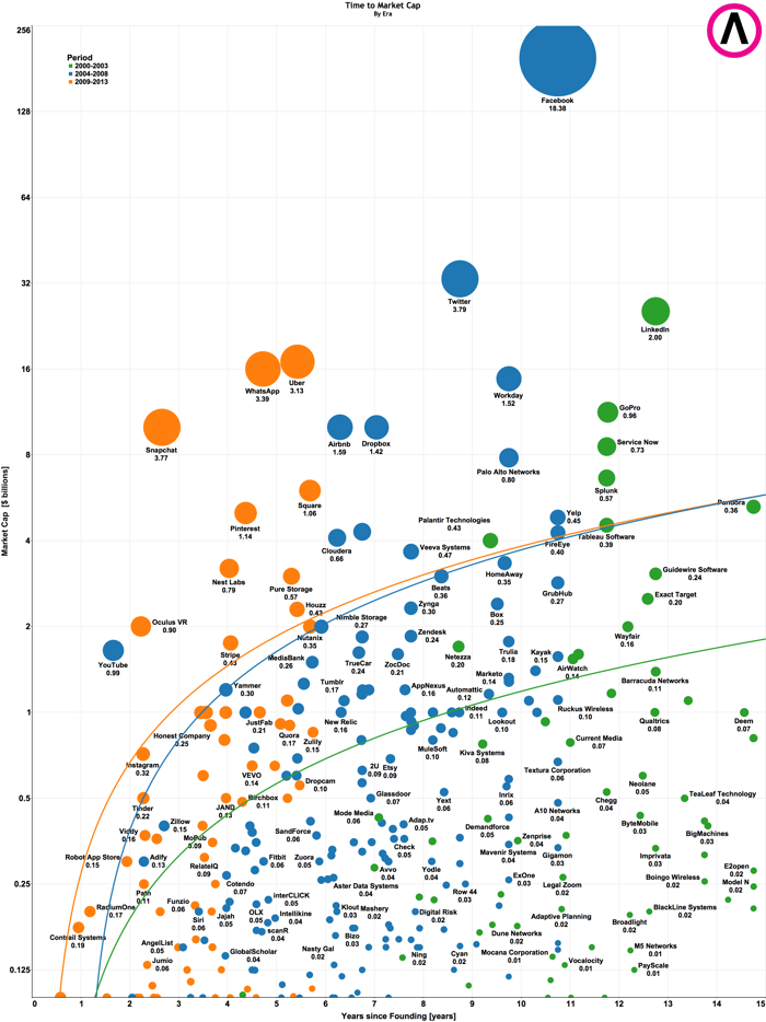 Fig 1 TTMC by Era