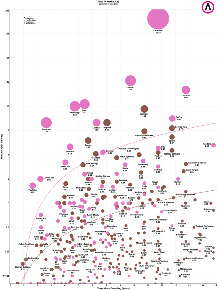 Fig 2 TTMC by Cat