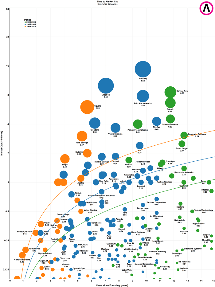 Fig 2a TTMC Ent Era