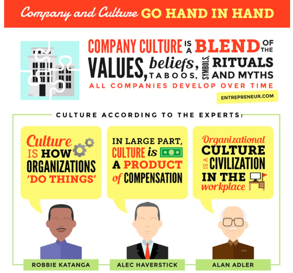Growth-Everywhere-company-culture