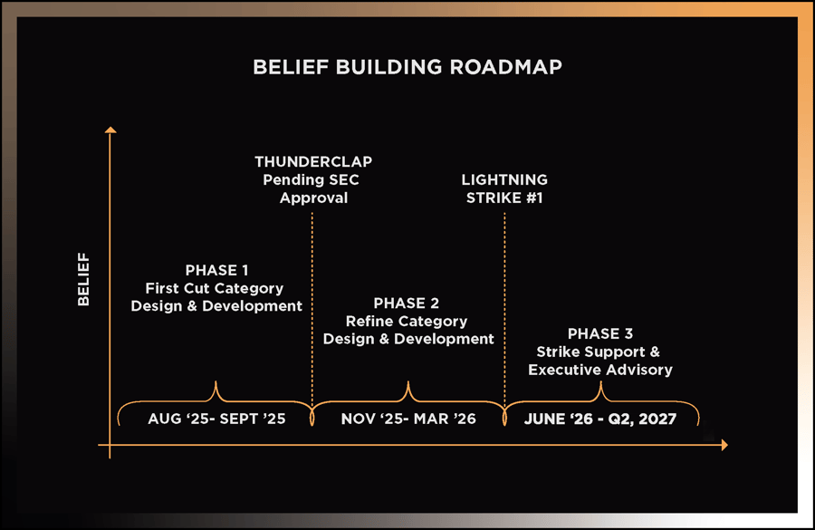 IPO CAMPAIGN GRAPHIC