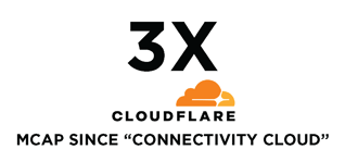 MARKET CAP MAXIMIZERS-02-2