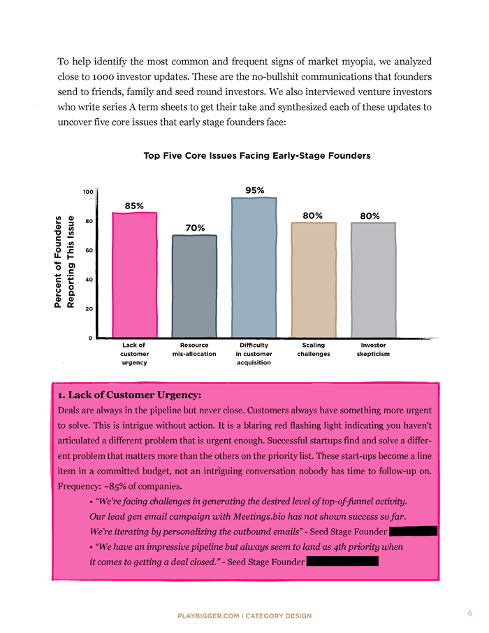 Play Bigger Founders Workbook_062624_9-1