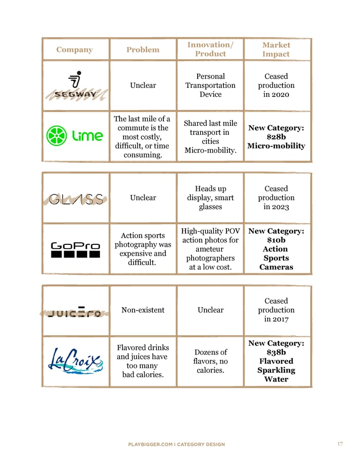 Play Bigger Founders Workbook_20-1