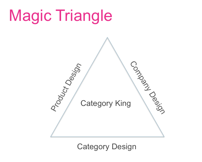 Magic Triangle