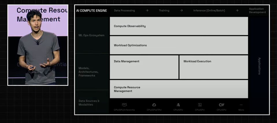 ai complexity engine dec 2024 