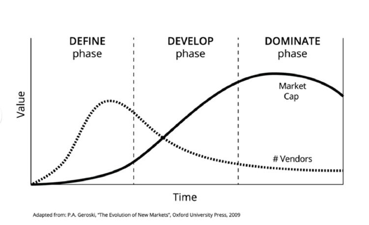 chart sept news 2024 time to dominate