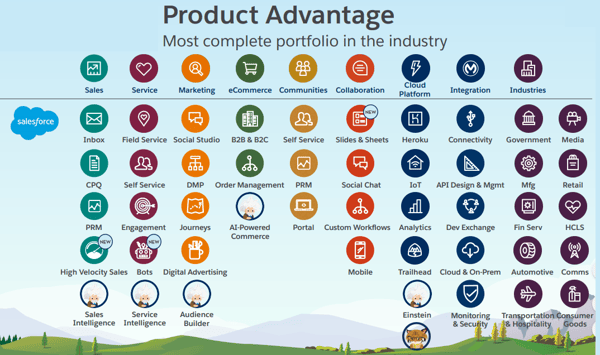 Category Design Play Bigger Salesforce