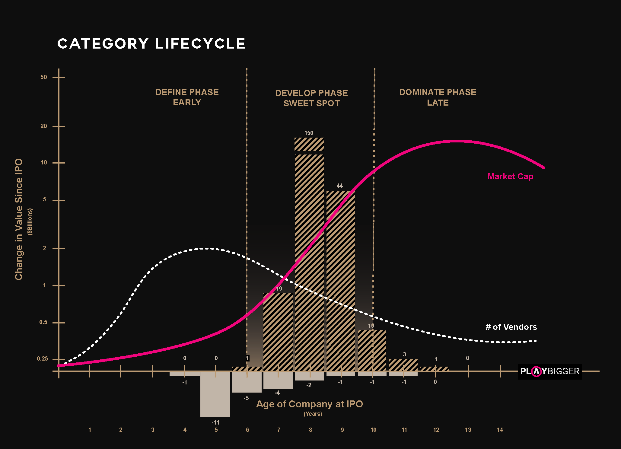 Category Lifecycle