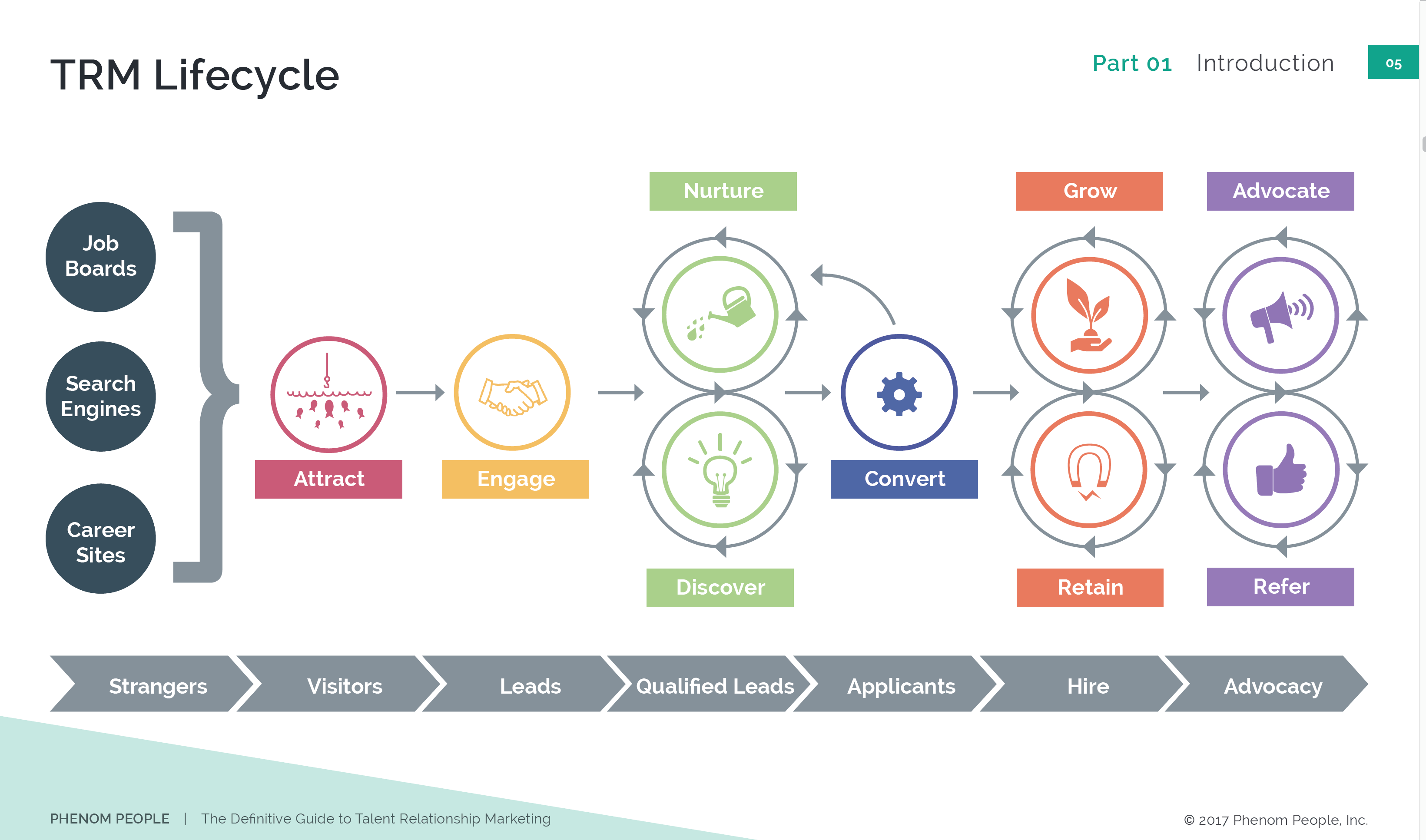 Phenom. Lifecycle (1)