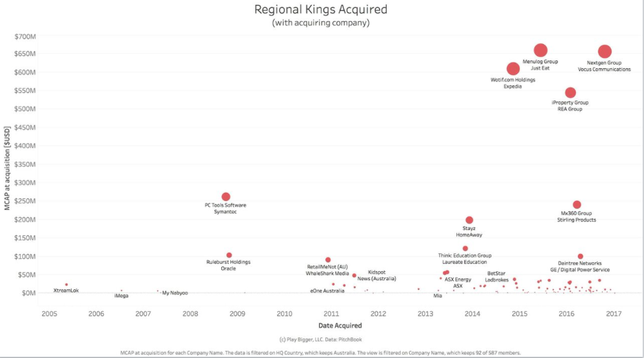 Singapore Regional Kings.