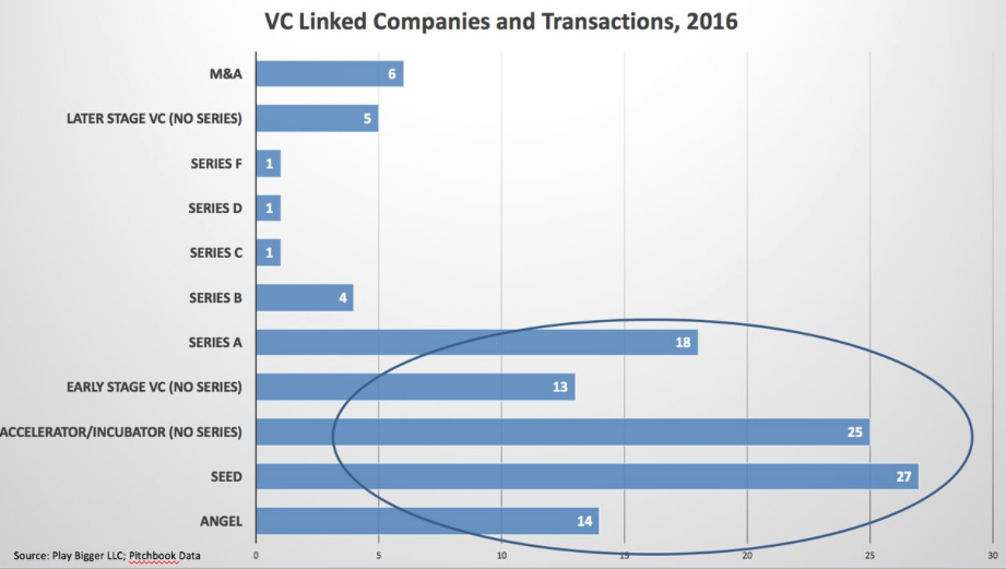 Investments in Singaporean tech companies