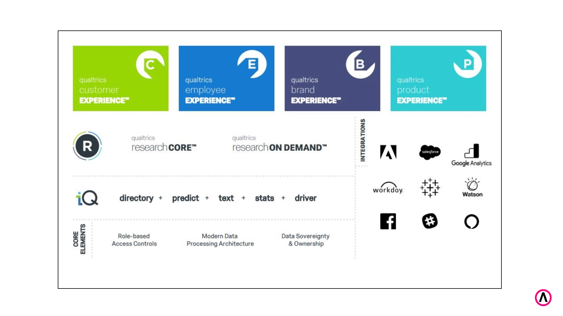 Slide9