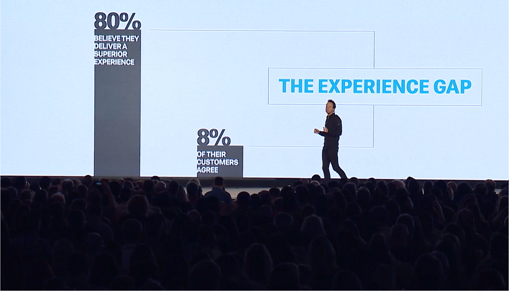 experience gap